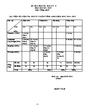 Bô đề kiểm tra hoc kỳ II môn Tiếng Anh Lớp 8 - Năm học 2014-2015